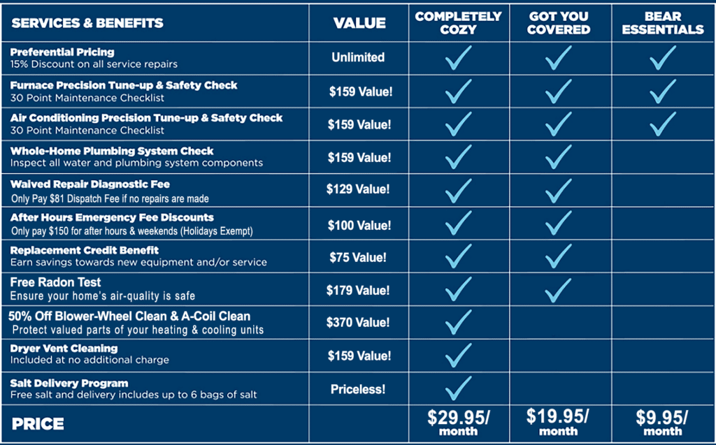 "Just Right" Comfort Club Tonna Mechanical